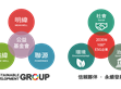 媒體報導(dǎo)（阿拉丁照明網(wǎng)）：攜手共進(jìn)！「SDG集團(tuán)」何以創(chuàng)造更多韌性？                                                                                                                    